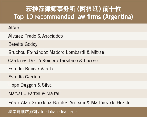 top-10-recommended-law-firms-argentina