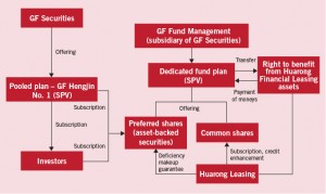 Core legal issues and some new trends in asset securitisation Eng