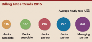 IBLJ's_billing_rates_trends_2015