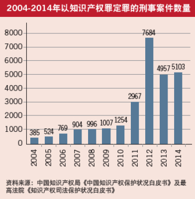 Run_Ming_Graph_Chi