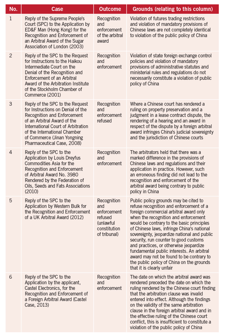 When are foreign arbitral awards contrary to public policy ENg