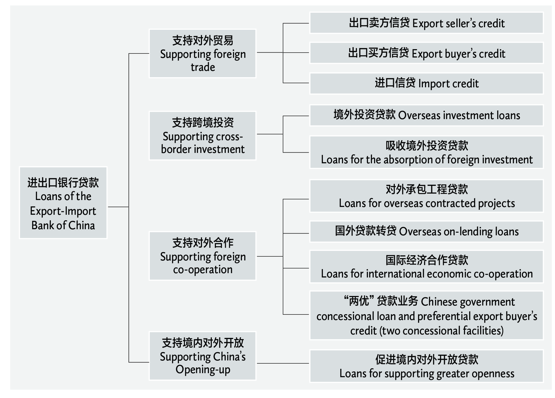 loans