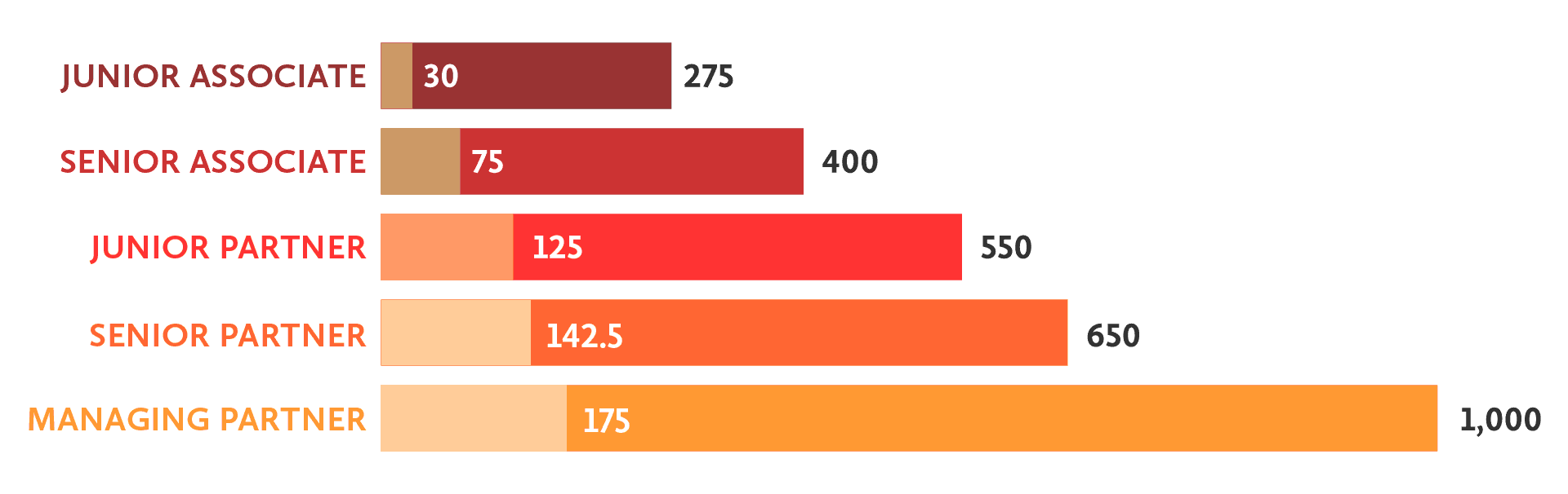 billing rates