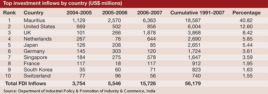FDI INLJ0709 cover story
