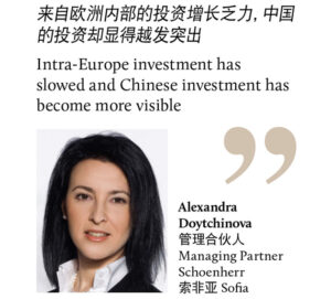 Alexandra Doytchinova 管理合伙人 Managing Partner Schoenherr 索非亚 Sofia