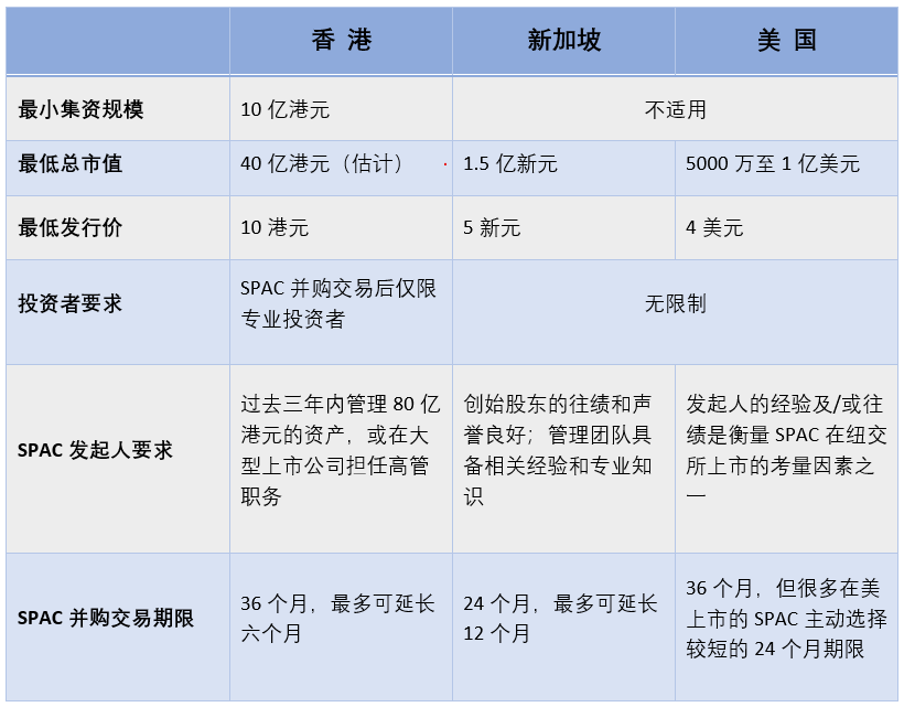 HK plays catchup on SPAC listing-M4