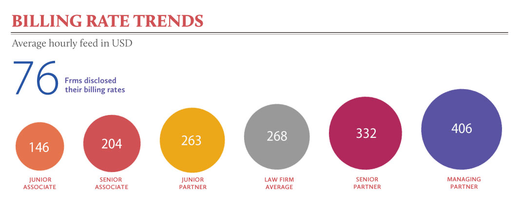 BILING-RATE-TRENDS-2021-L8