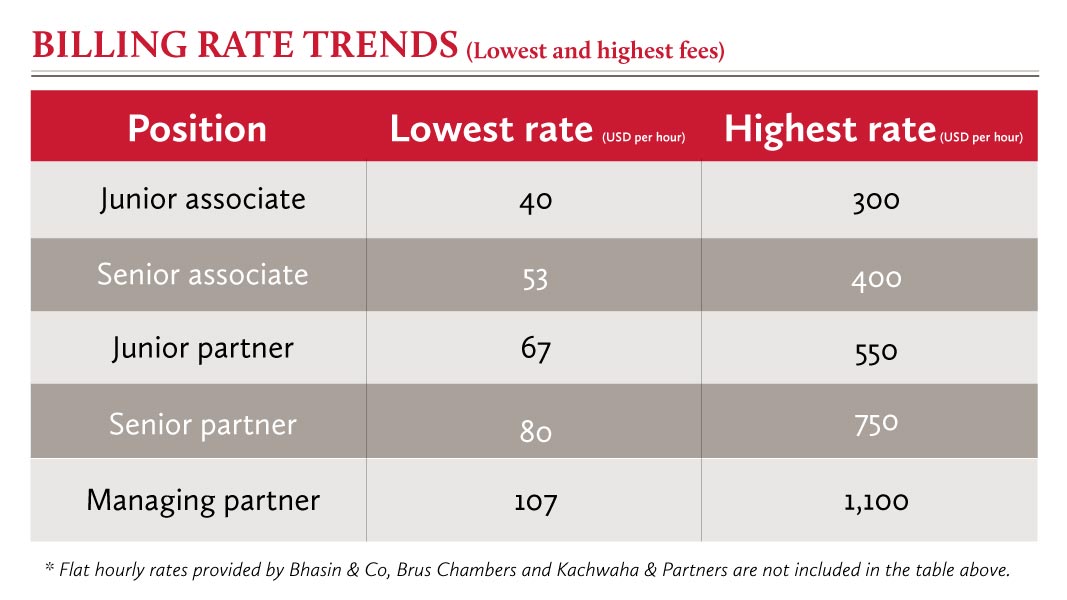 BILLING-RATE-TRENDS-v3