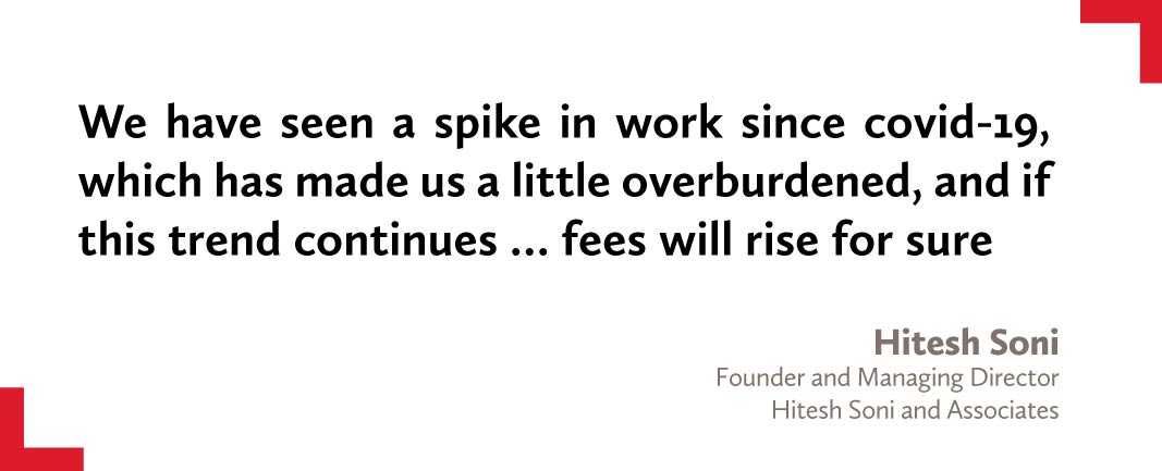 Hitesh-Soni-Founder-and-Managing-Director-Hitesh-Soni-and-Associates
