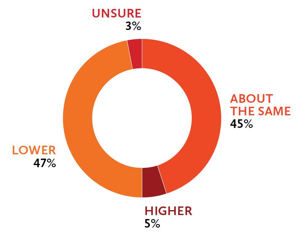 Number of lawyers in the 2020-21 financial year