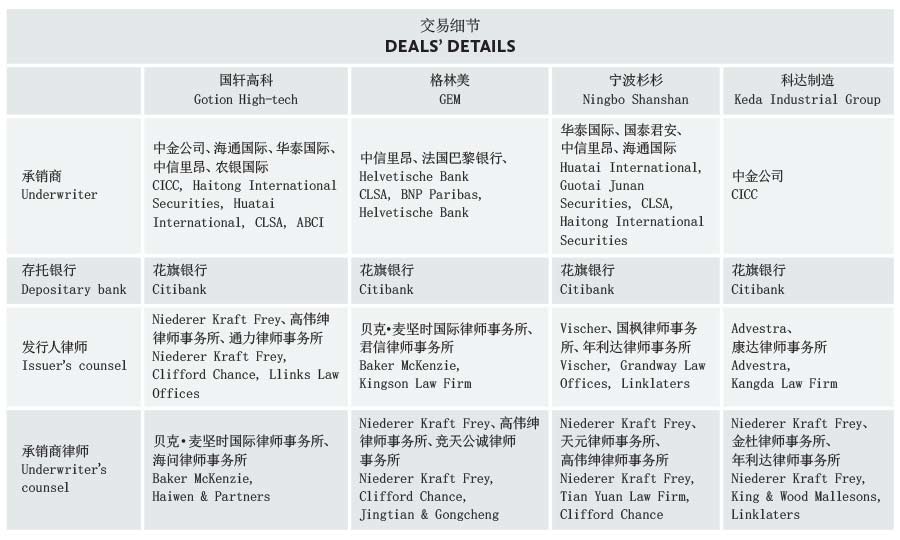 14 law firms steer the first four Chinese companies into Swiss foray, Deals details