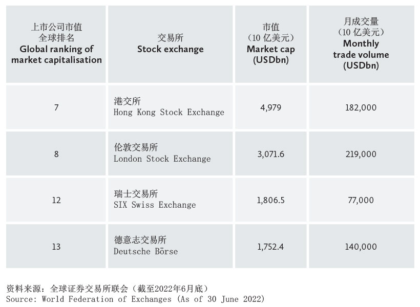 14 law firms steer the first four Chinese companies into Swiss foray, World Federation of Exchanges