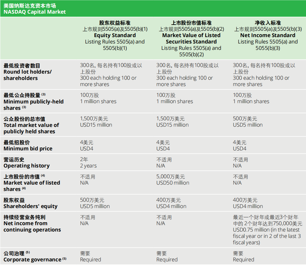 And is this the correct translation for Wang Xianzhong: 王献忠? They didn't indicate it tin the doc