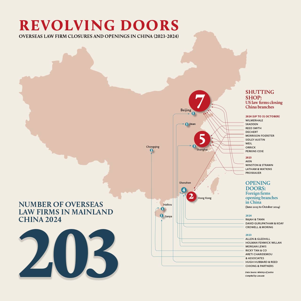 revolving doors